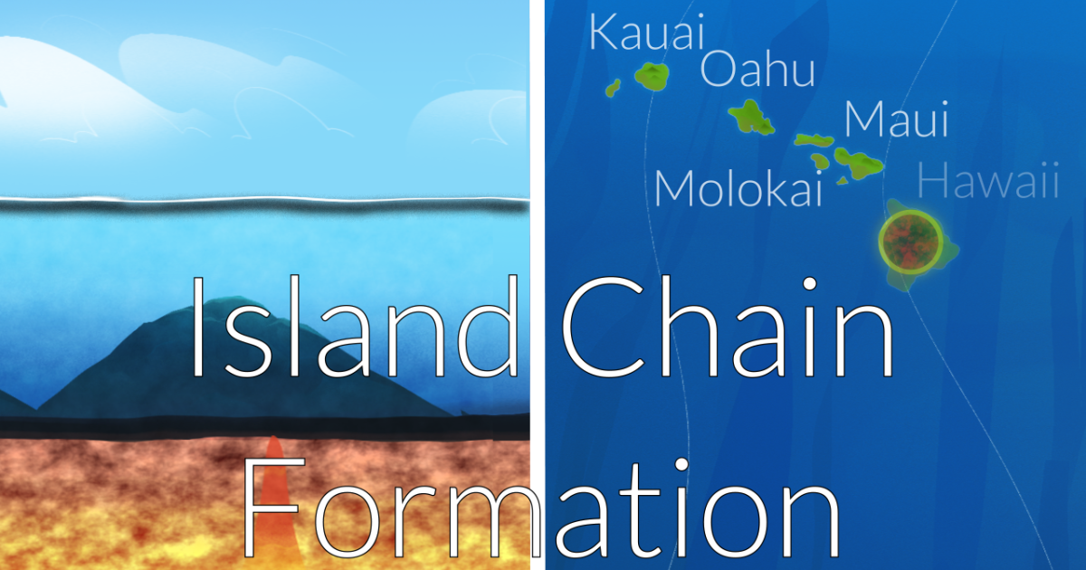 Hot Spot Island Chain Formation (Teaching Animation) | Nautilus Live